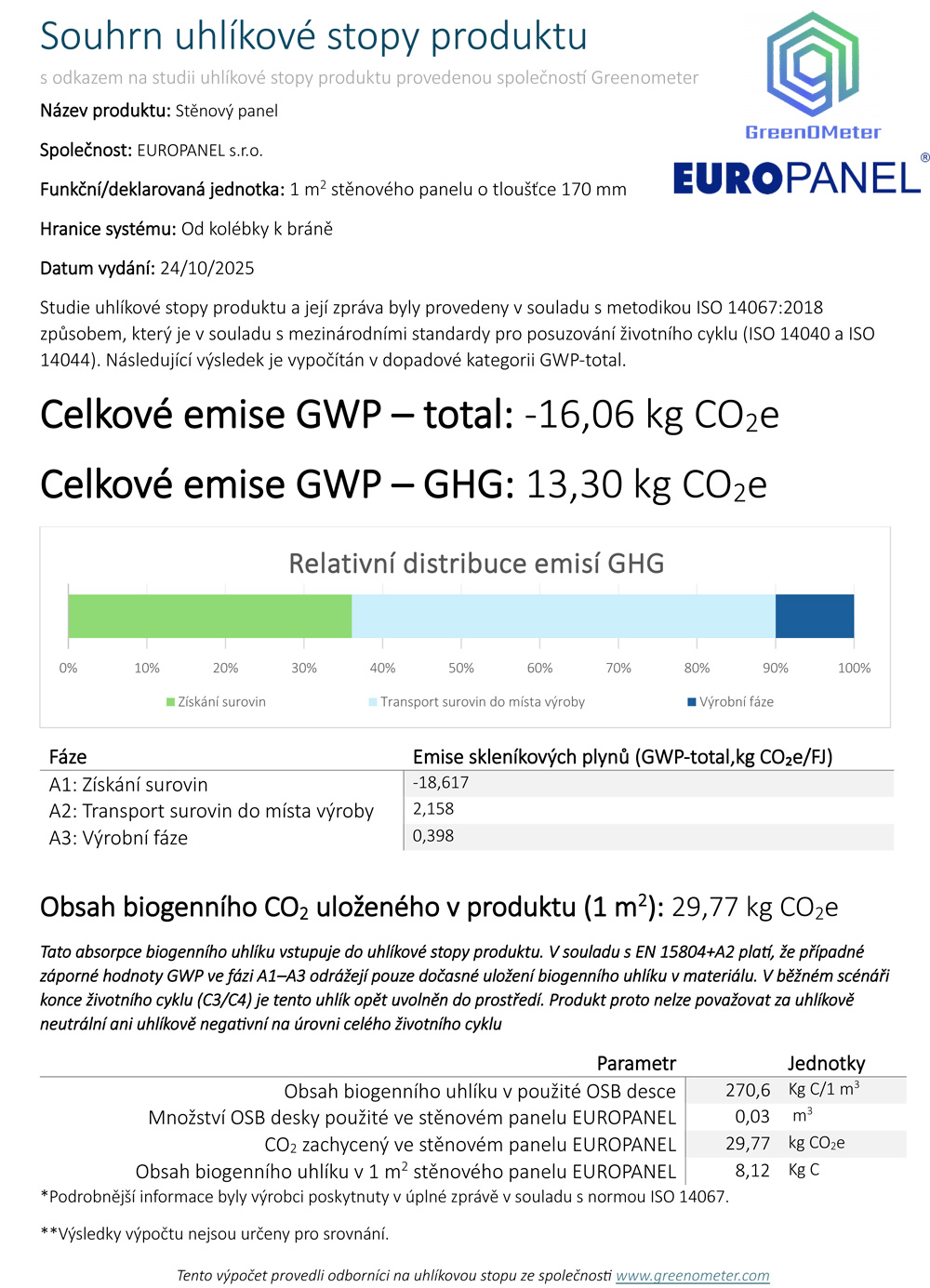 Souhrn uhlíkové stopy produktu
