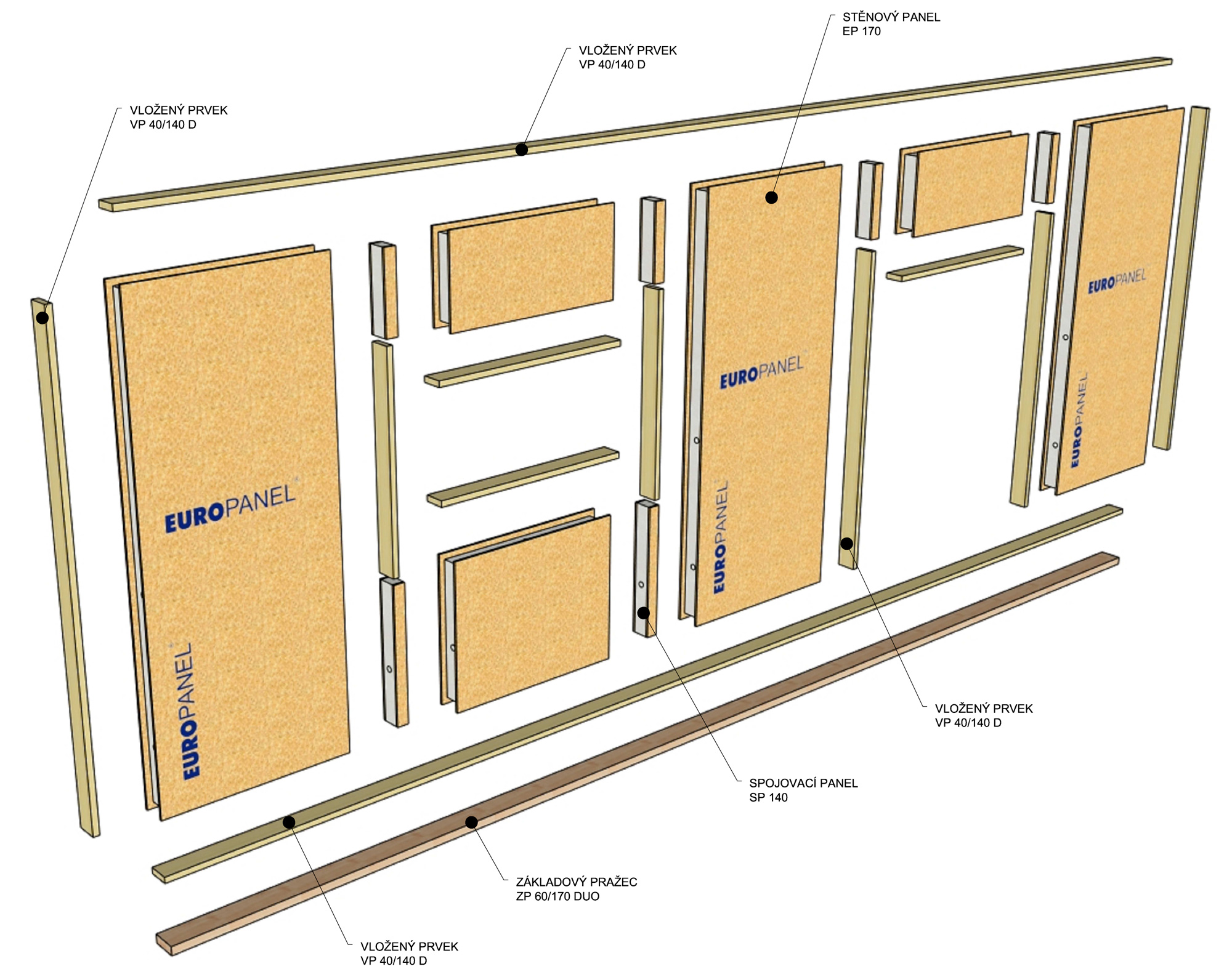 skladba steny | WebJET CMS